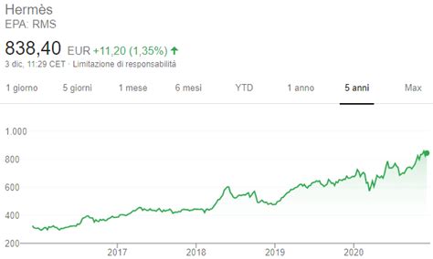 andamento azioni hermes|hermes international sca share price.